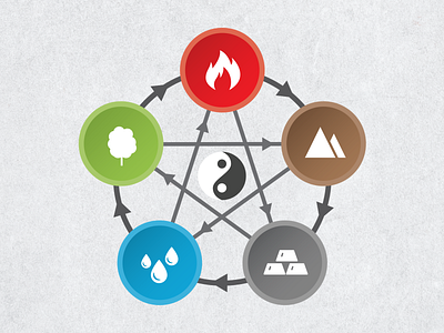 Five elements circle acupuncture diagram graphic design infographic minimalist