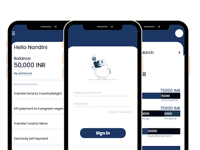 Personalized mobile banking experience bank app mobile app ux uxdesign