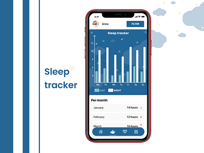 Analytics Chart / Daily UI analytics analytics chart baby blue chart daily ui dailyui night sleep sleep tracker tracker
