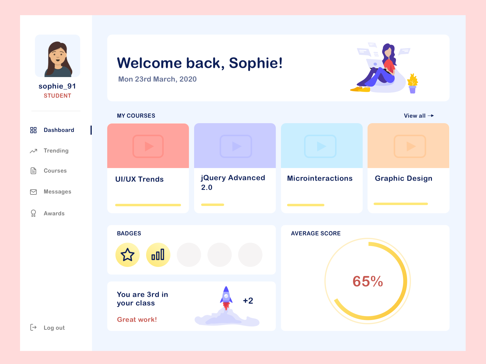 Dashboard by Danielle Williams on Dribbble