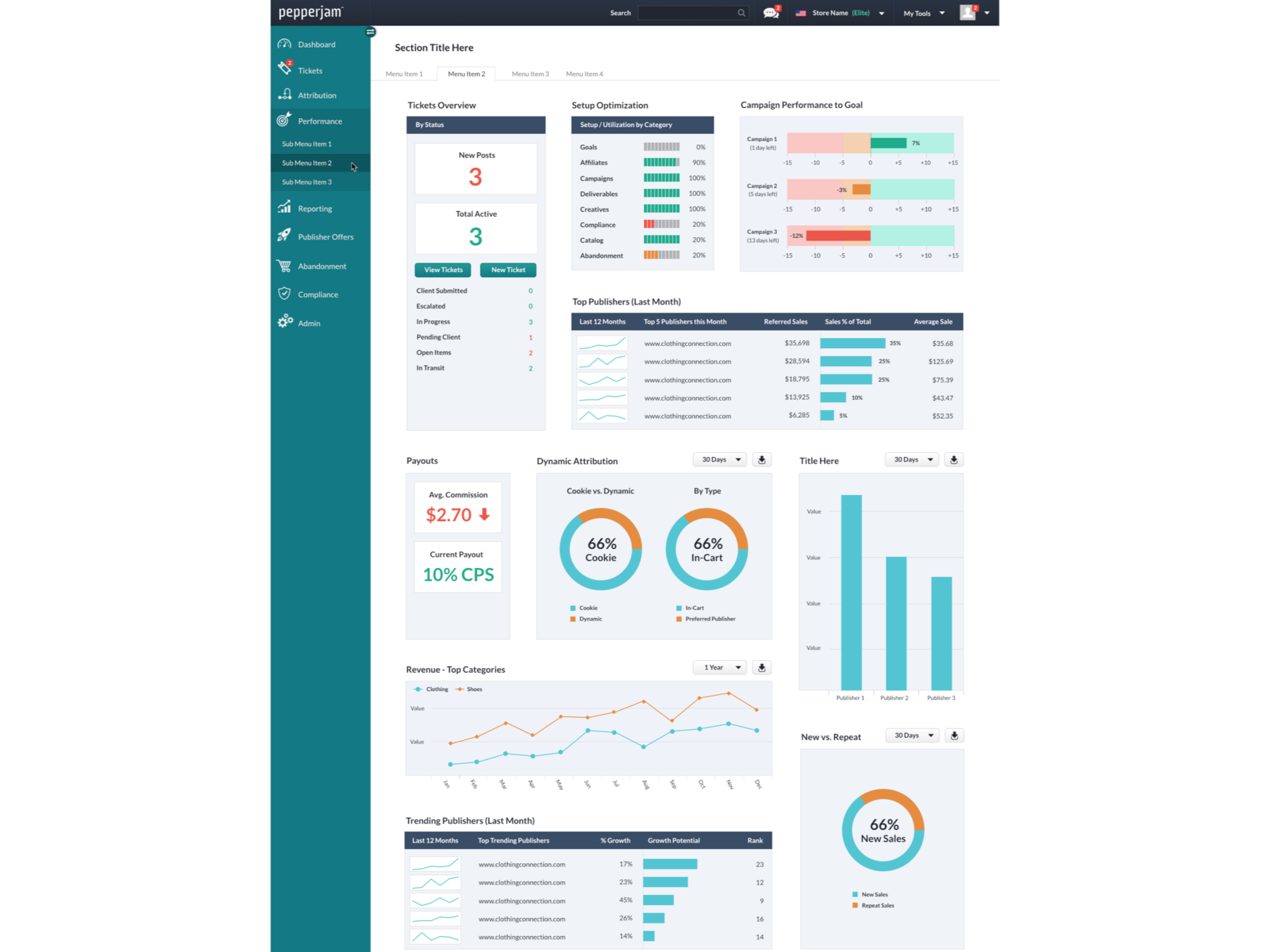 Masonry Dashboard by Jesse Hoffmann on Dribbble