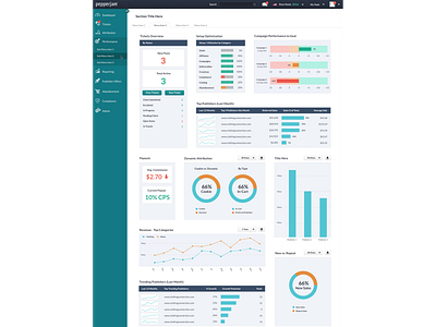 Masonry Dashboard by Jesse Hoffmann on Dribbble