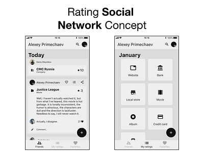 Rating Social Network Concept