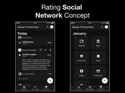 Rating Social Network Concept