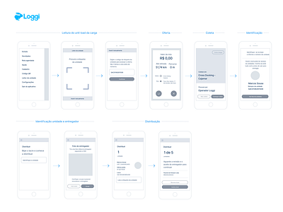 Flowchart - Wireframe