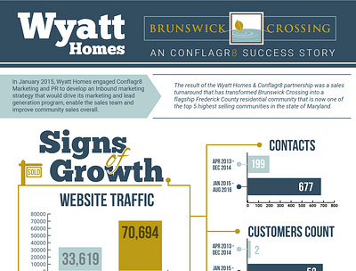 Wyatt infographic 01 adobe illustrator graphic design infographic