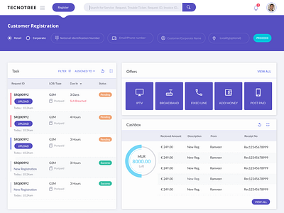 Dashboard for SCR dashboad redesign user interface ux design ux ui design visual design web app