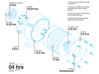 Illustrated Design Assemblies