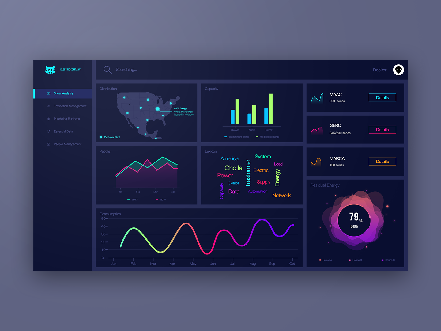 Electric Power Dashboard by Docker on Dribbble