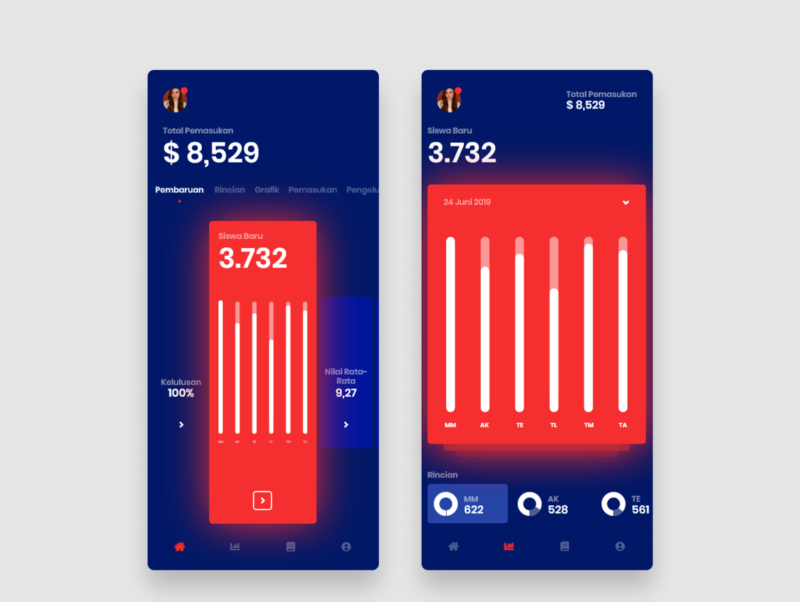 Dashboard Mobile App by Imam Fadly on Dribbble