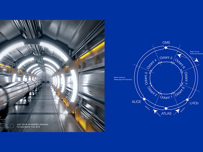 Cern. Web. Concept