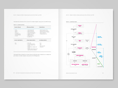 APTRINSIC book & infographics design