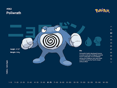 #062 - Poliwrath anime clean colour dashboard daily design design display illustration layout photoshop pokemon ui web design