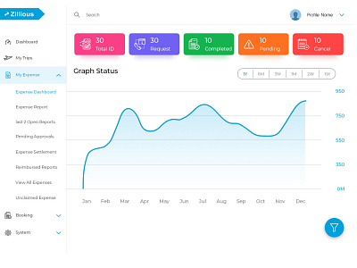 Dashboard admin dashboard dashboard design financial product design uiux web app
