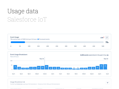 Usage Data