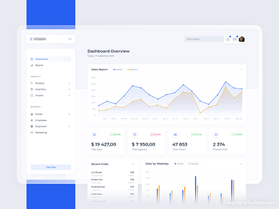 Dashboard / E-commerce Website