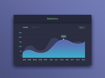Daily UI #066 - Statistics chart daily dailyui dashboard data graph minimal statistics stats ui ux