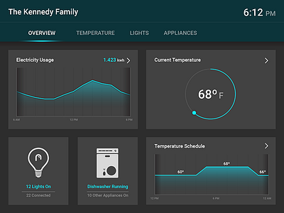 Home Automation chart electricity graph homeautomation iot knob smarthome temperature ui