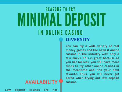 Reasons To Try Minimum Deposit In Online Casino casino deposit gambling infographic