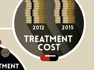treatment cost