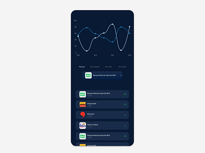 Tunisian stock market app