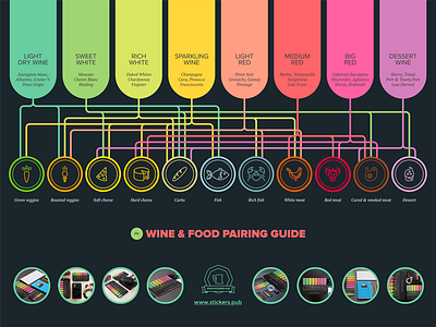 Wine & Food Pairing Guide food guide info graphic pairing wine