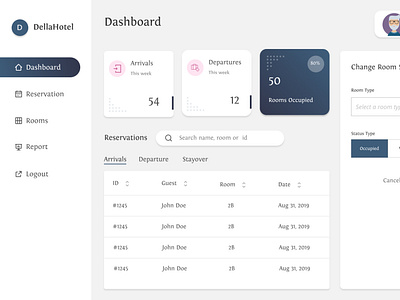 Admin Dashboard