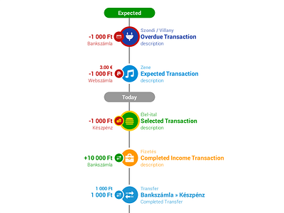 Transaction List Timeline
