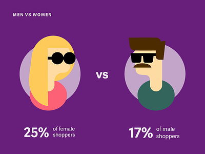 Character Design character design flat girl guy illustration infographic moustache shades solid sunglasses