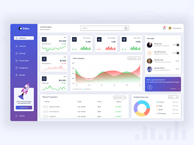 Sales Dashboard admin concept customers dashboard design light theme sale sales sales dashboard theme ui web