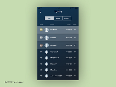 Daily UI 019 Leaderboard daily 100 challenge dailyui design ui