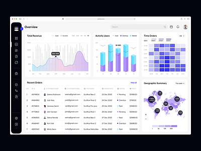 E-commerce Analytics Platform - Web App