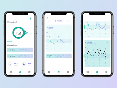 Glucocare- Diabetes Management Application