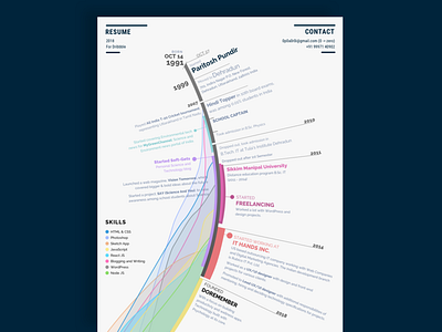 My Resume cv design graph hire pastel portfolio product design profile resume skills stats timeline