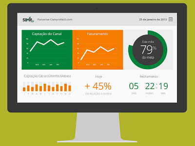 eCommerce Analytics Dashboard analytics dashboard ecommerce metrics sketch ui ux