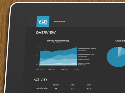 A dashboard mockup