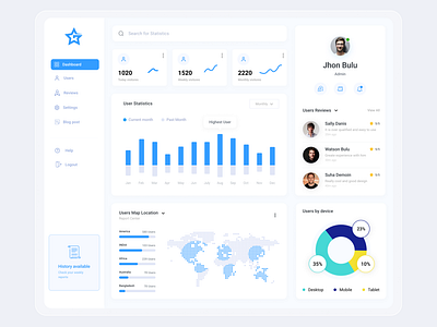 GrabStar Admin Panel analytics dashboard branding dashboad dashboard app dashboard design dashboard ui grabstar statistics ui ui ux ux