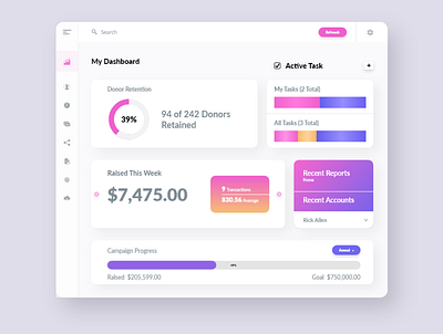 Dashboard analytics dashboard branding cards chart chat app dashboard dashboard design dashboard template mobile app typography ui ux web app web design