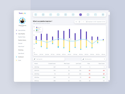 Sales Report Dashboard analytics dashboard branding chart chat app clean company branding dashboard dashboard app dashboard design dashboard template interface design sales dashboard typography ui ux web app web design website design