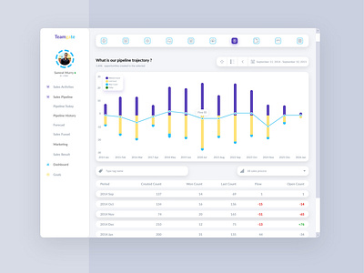 Sales Report Dashboard