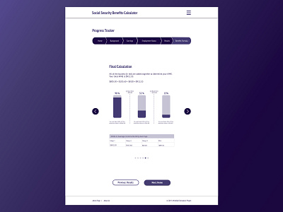 Social Security Calculator Redesign design government infographic infographics information design pension retirement sketch social security ui ui design ux