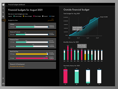 Dashboard in dark mode