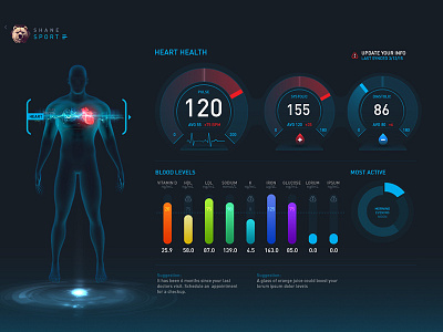 Gyrosco.pe Helix Theme - Heart Health body dashboard fitness health heart hud human infographic meters ui