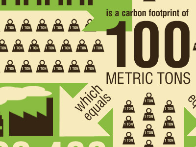 Worldstock Infographic africa carbon footprint helvetica helveticons o.co overstock.com south america worldstock