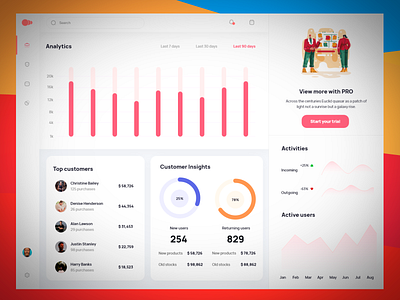 Dashboard - Data visualization by Sreemon S on Dribbble