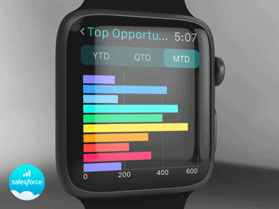 Salesforce Wave  Watch app afx analytics animated apple gif watch