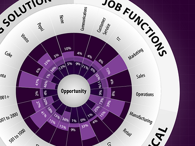Opportunity Map data visualization graph insight map purple stats