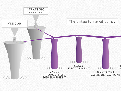 Bridge to Marketing Success! b2b diagram gradient purple svg vector
