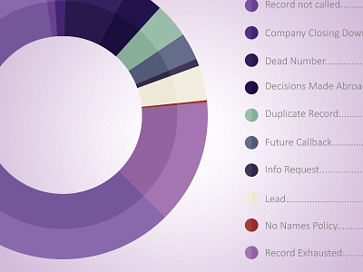 Go nuts for donut... graphs data donut doughnut graph pie purple report stats