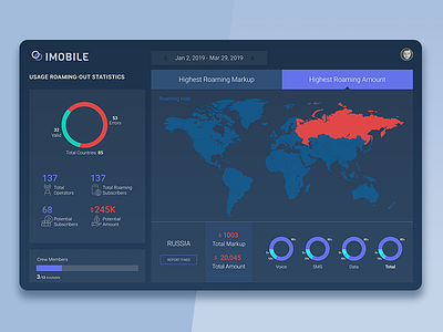 Imobile Roaming Data Dashboard